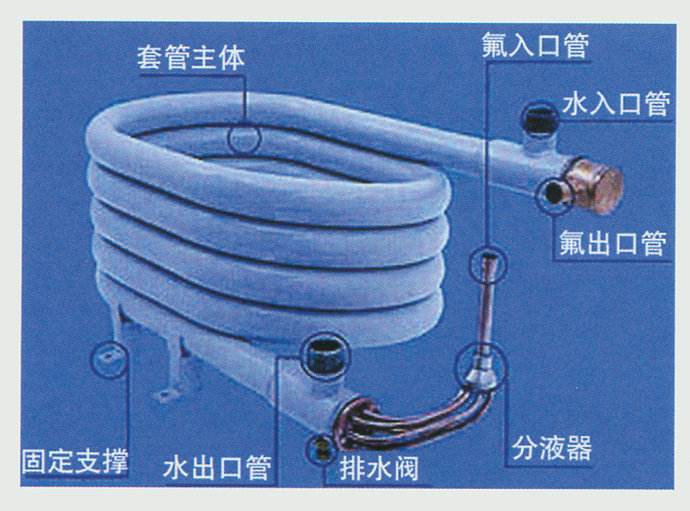 空氣能采暖設(shè)備中，套管換熱器的優(yōu)缺點(diǎn)