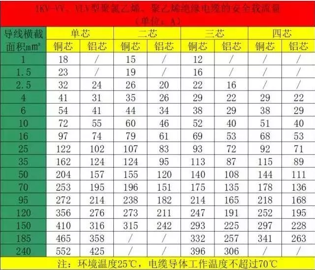 空氣能熱泵機(jī)組的電纜如何計(jì)算和選擇？