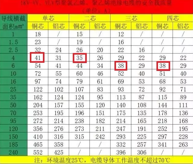 空氣能熱泵機(jī)組的電纜如何計(jì)算和選擇？