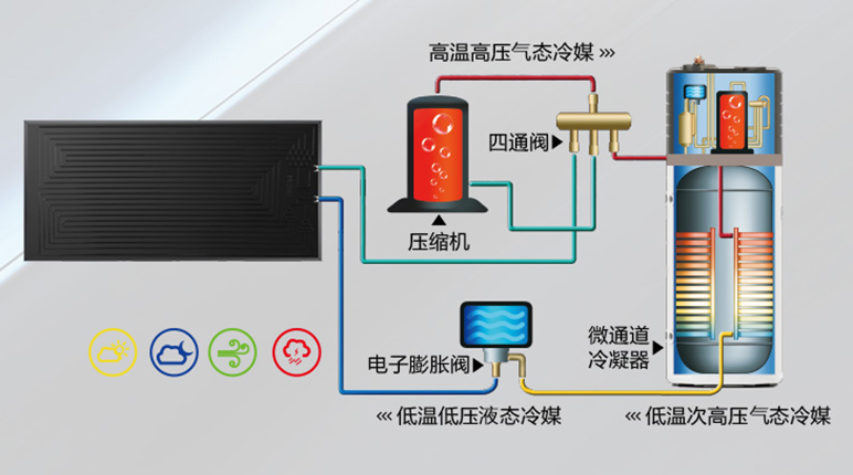 太空能熱水器后期維護(hù)費(fèi)高嗎？空氣能「維護(hù)簡(jiǎn)單」更適合你